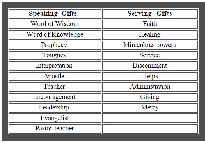 Spiritual Gifts - Part 1 | What are They and How do They Work? - YouTube